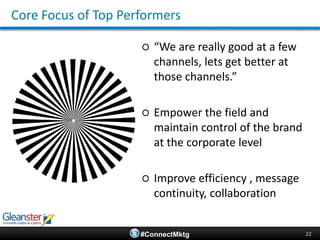 14Marketing Execution in a NutshellCustomer Facing CommunicationsBack-Office OperationsConnectivity IssuesConnectivity IssuesConnectivity IssuesWhere do you focus finite resources?  Look at Top Performers…