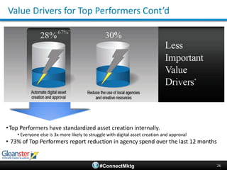 Corporate execution and targets