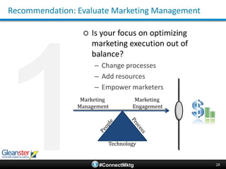 The customer experience16Alignment Challenges in Distributed EnvironmentsCorporate MarketingField MarketingPersonalize marketing local audience