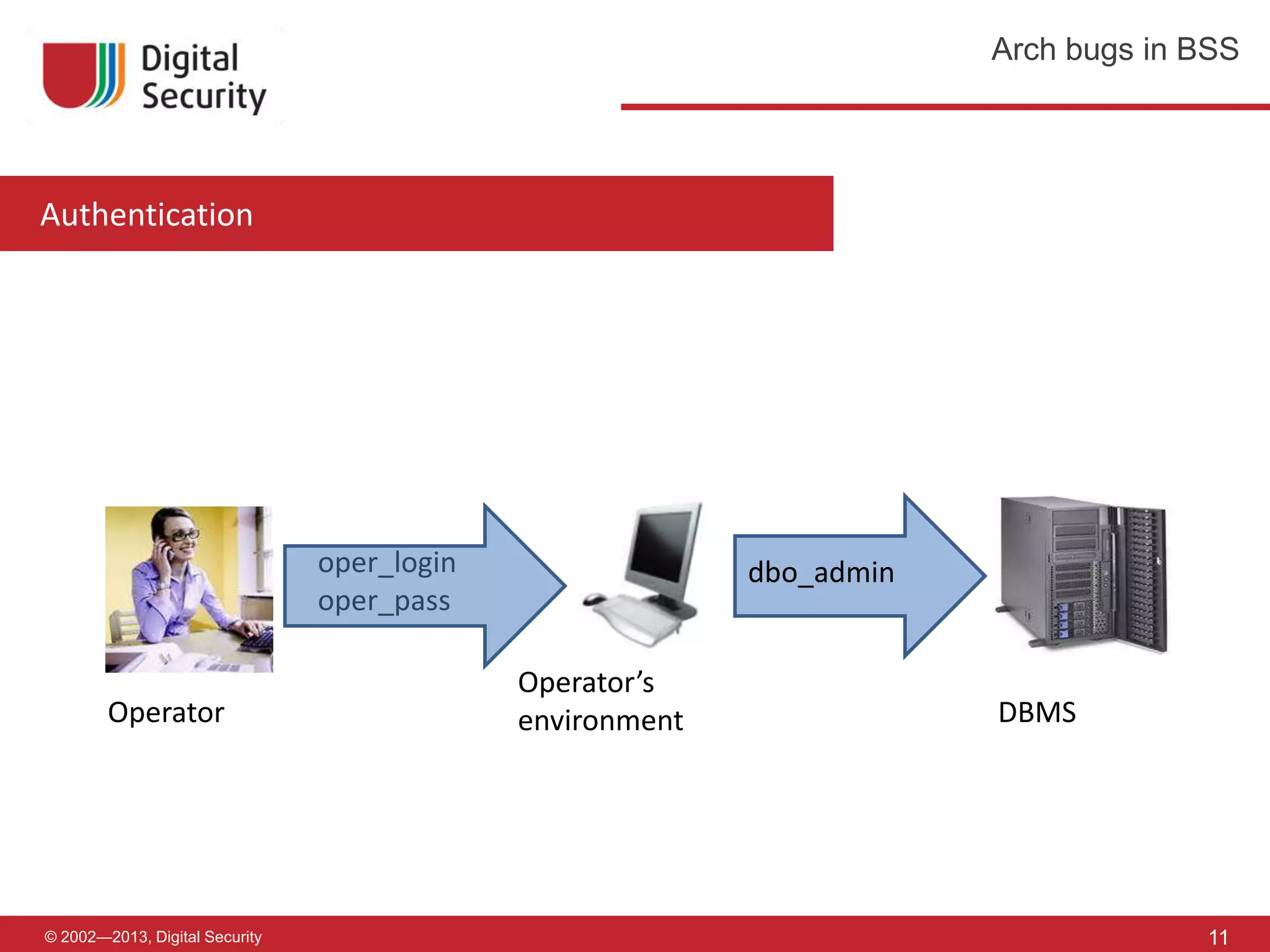 Gleb Cherbov - DBO Hacking — arch bugs in BSS | PPTX