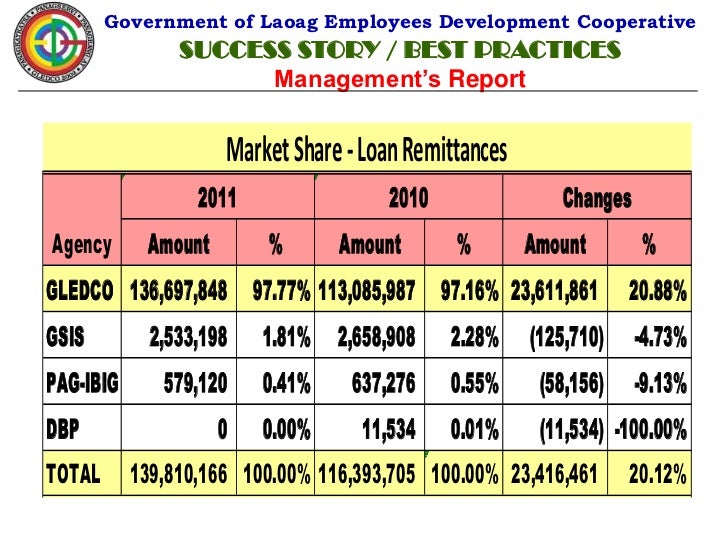 Cash loans online za picture 5