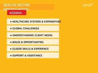 HEALTH SECTOR
OPPORTUNITIES
  AGENDA


   • HEALTHCARE SYSTEMS & EXPENDITURE

   • GLOBAL CHALLENGES

   • UNDERSTANDING CLIENT NEEDS

   • ROLES & OPPORTUNITIES

   • GLEEDS SKILLS & EXPERIENCE

   • SUPPORT & ASSISTANCE
 