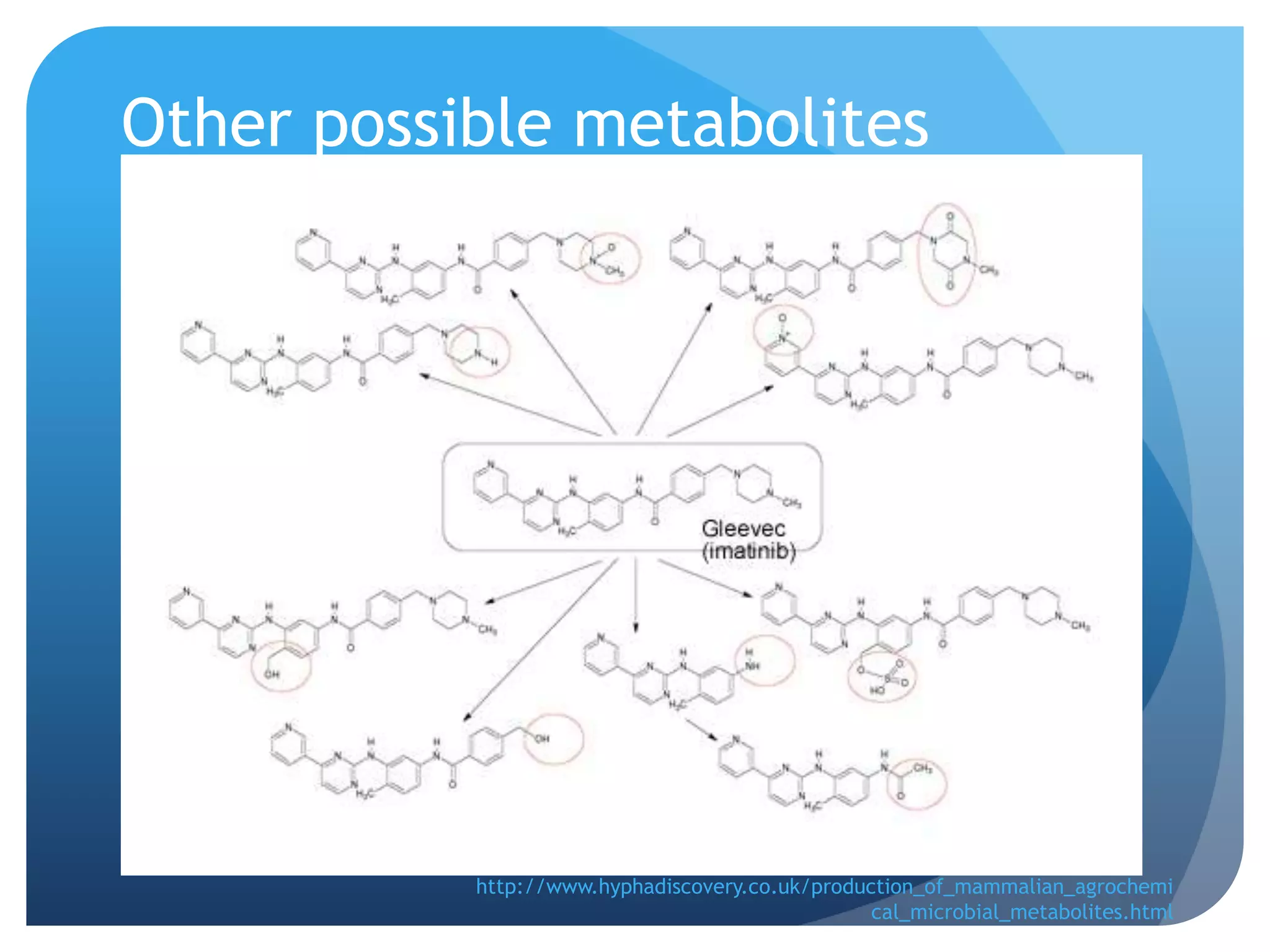 Other possible metabolites




           http://www.hyphadiscovery.co.uk/production_of_mammalian_agrochemi
                                                 cal_microbial_metabolites.html
 