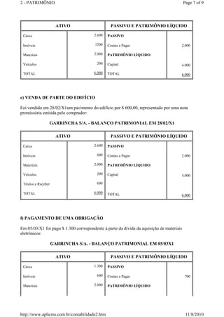2 - PATRIMÔNIO Page 7 of 9 
ATIVO PASSIVO E PATRIMÔNIO LÍQUIDO 
e) VENDA DE PARTE DO EDIFÍCIO 
Foi vendido em 28/02/X1um pavimento do edifício por $ 600,00, representado por uma nota 
promissória emitida pelo comprador: 
GARRINCHA S/A. - BALANÇO PATRIMONIAL EM 28/02/X1 
f) PAGAMENTO DE UMA OBRIGAÇÃO 
Em 05/03/X1 foi pago $ 1.300 correspondente à parte da dívida da aquisição de materiais 
eletrônicos: 
GARRINCHA S/A. - BALANÇO PATRIMONIAL EM 05/03X1 
Caixa 
Imóveis 
Materiais 
Veículos 
TOTAL 
2.600 
1200 
2.000 
200 
6.000 
PASSIVO 
Contas a Pagar 
PATRIMÔNIO LÍQUIDO 
Capital 
TOTAL 
2.000 
4.000 
6.000 
ATIVO PASSIVO E PATRIMÔNIO LÍQUIDO 
Caixa 
Imóveis 
Materiais 
Veículos 
Títulos a Receber 
TOTAL 
2.600 
600 
2.000 
200 
600 
6.000 
PASSIVO 
Contas a Pagar 
PATRIMÔNIO LÍQUIDO 
Capital 
TOTAL 
2.000 
4.000 
6.000 
ATIVO PASSIVO E PATRIMÔNIO LÍQUIDO 
Caixa 
Imóveis 
Materiais 
1.300 
600 
2.000 
PASSIVO 
Contas a Pagar 
PATRIMÔNIO LÍQUIDO 
700 
http://www.aplicms.com.br/contabilidade2.htm 11/8/2010 
 