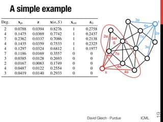 Anti-differentiating approximation algorithms: A case study with min ...
