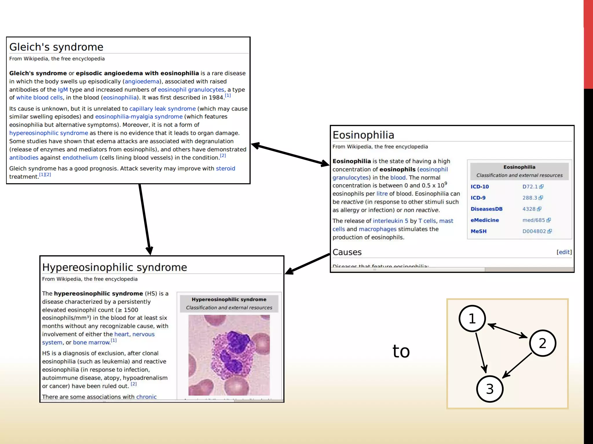 1
             2
to

         3
 