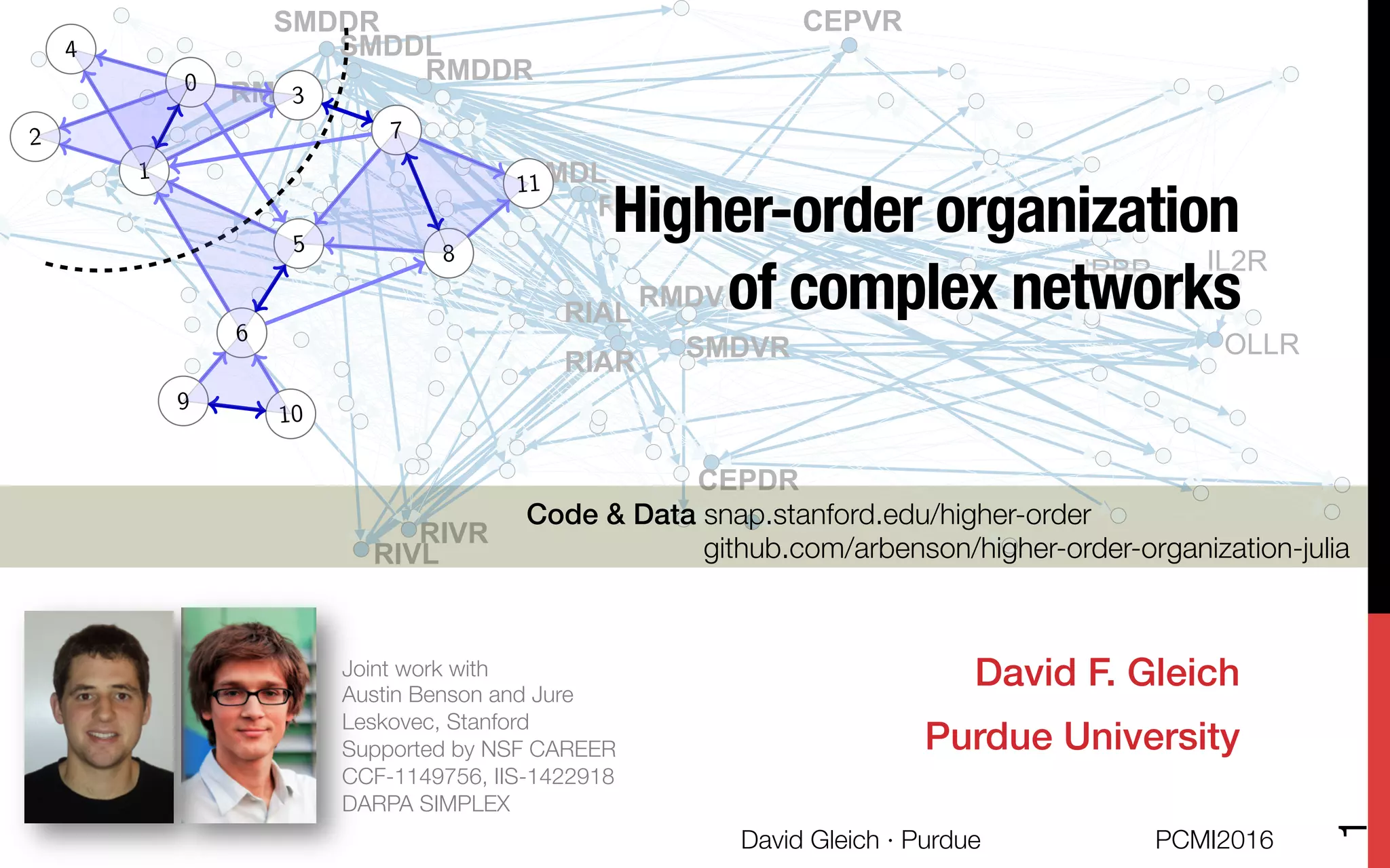 CEPDR
CEPVR
IL2R
OLLR
RIAL
RIAR
RIVL
RIVR
RMDDR
RMDL
RMDR
RMDVL
RMFL
SMDDL
SMDDR
SMDVR
URBR
Higher-order organization !
of complex networks
9
10
8
72
0
4
3
11
6
5
1
David F. Gleich!
Purdue University!
Joint work with "
Austin Benson and Jure
Leskovec, Stanford "
Supported by NSF CAREER
CCF-1149756, IIS-1422918
DARPA SIMPLEX
PCMI2016
David Gleich · Purdue 
1
Code & Data snap.stanford.edu/higher-order"
github.com/arbenson/higher-order-organization-julia
 