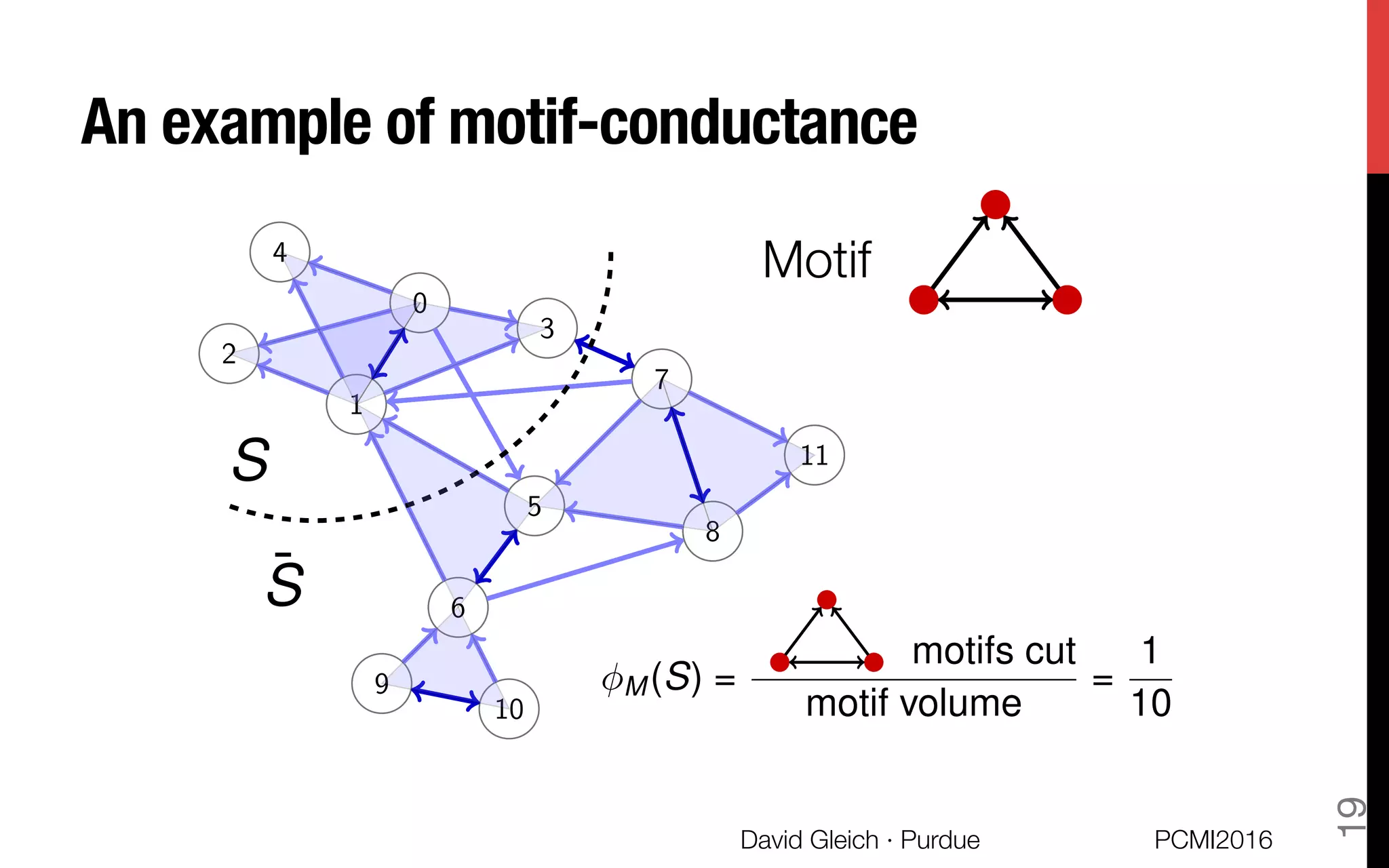 An example of motif-conductance
9
10
6
5
8
1
7
2
0
4
3
11
9
10
8
7
2
0
4
3
11
6
5
1
¯S
S
Motif
M (S) =
motifs cut
motif volume
=
1
10
PCMI2016
David Gleich · Purdue 
19
 