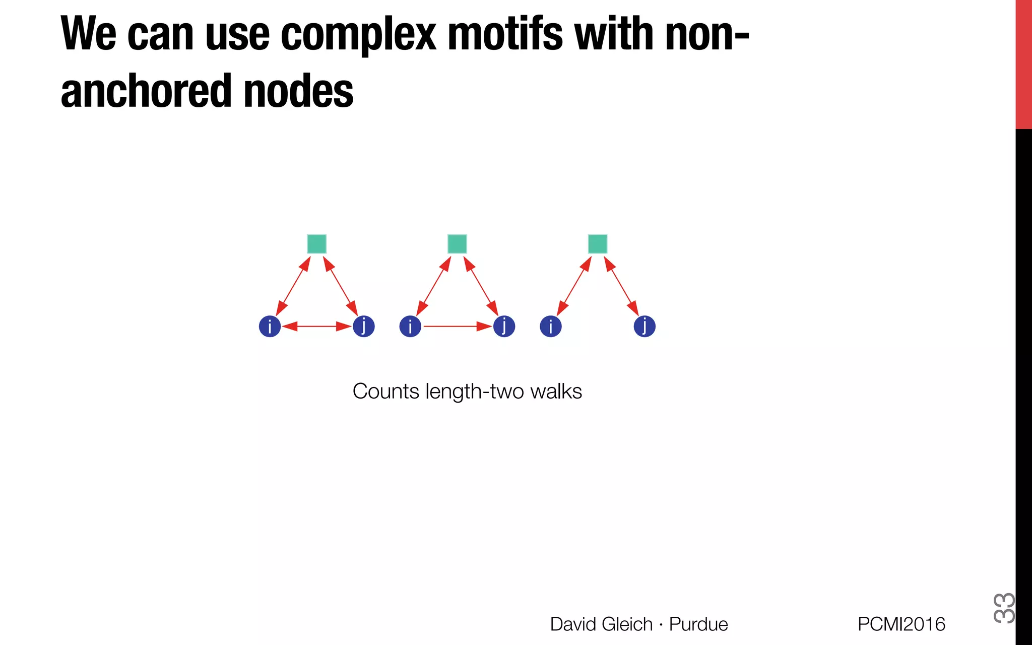 We can use complex motifs with non-
anchored nodes
	
D
C
B
A
Counts length-two walks
PCMI2016
David Gleich · Purdue 
33
 