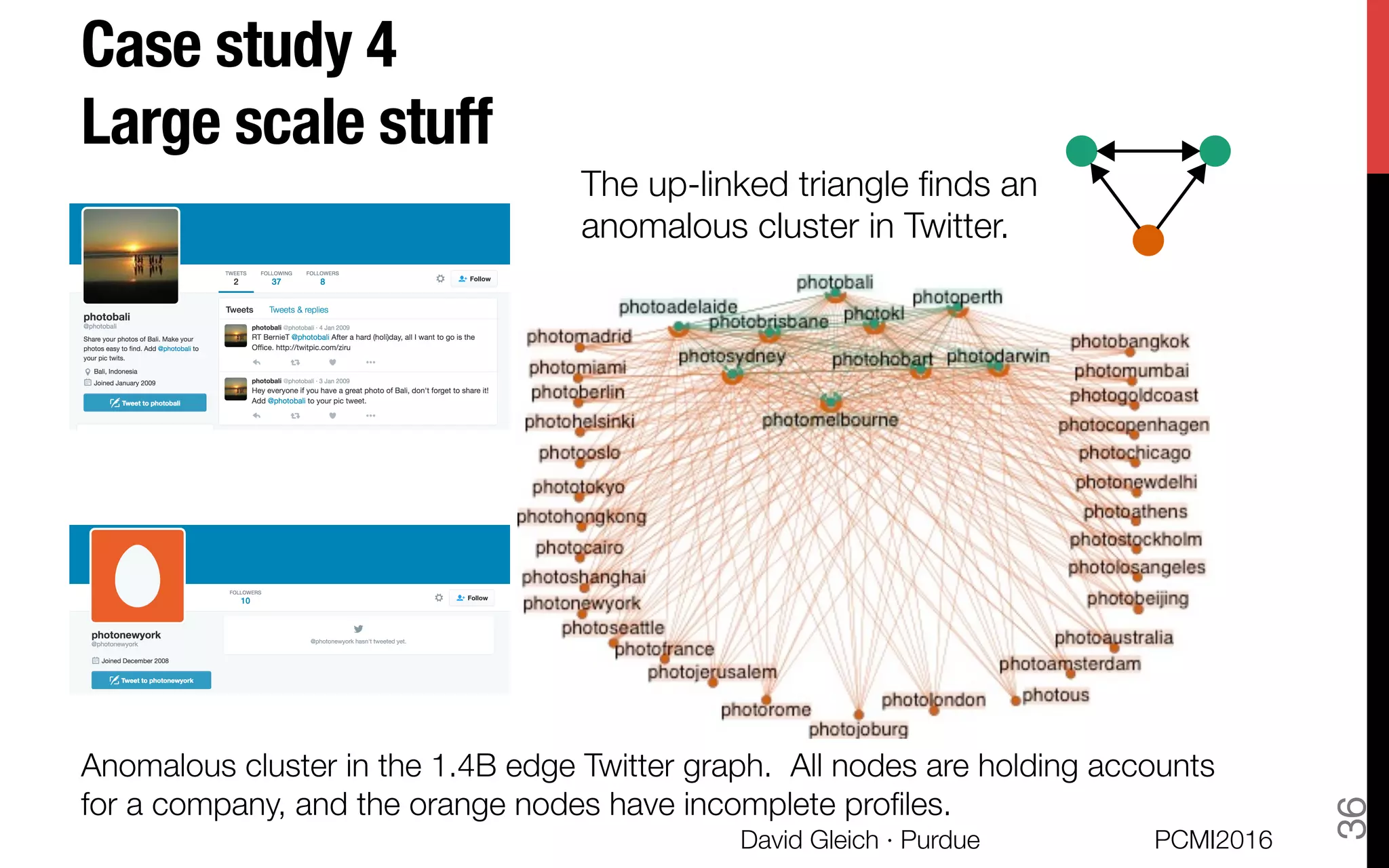 Case study 4!
Large scale stuff 
The up-linked triangle ﬁnds an
anomalous cluster in Twitter.
Anomalous cluster in the 1.4B edge Twitter graph. All nodes are holding accounts
for a company, and the orange nodes have incomplete proﬁles. 
PCMI2016
David Gleich · Purdue 
36
 