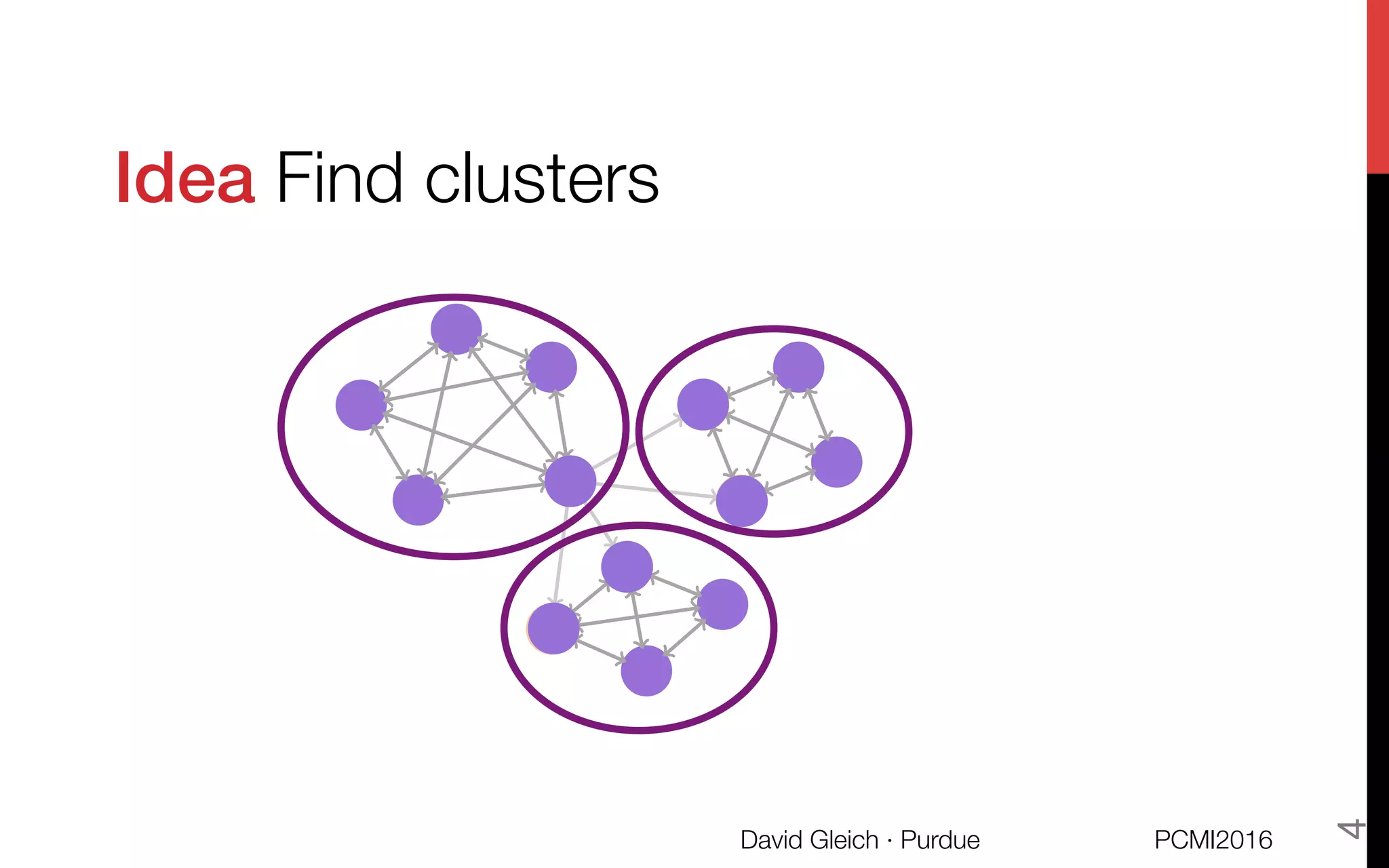 Idea Find clusters 



PCMI2016
David Gleich · Purdue 
4
 
