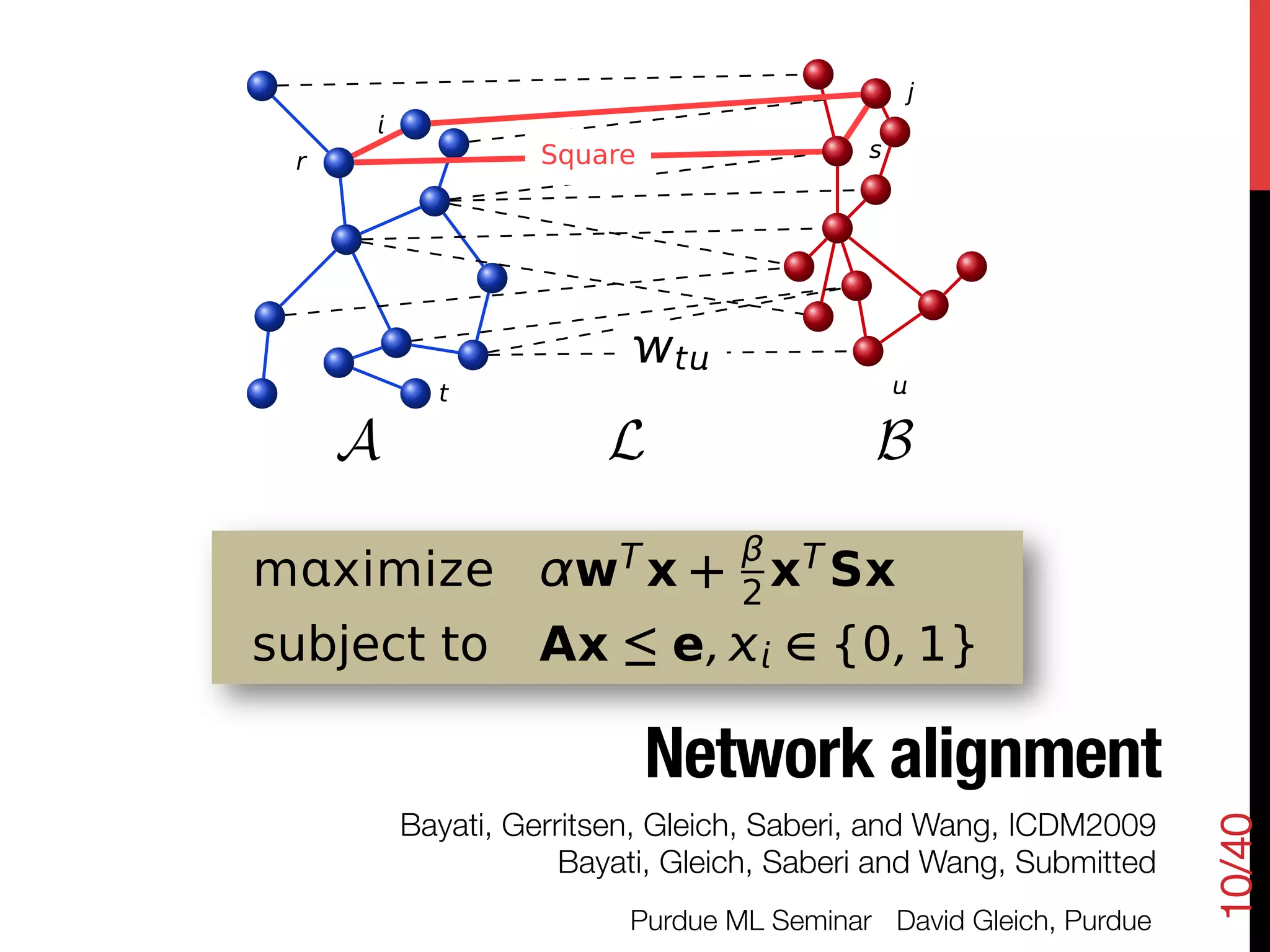 Skew-symmetric matrix completion for rank aggregation | PDF | Physics ...
