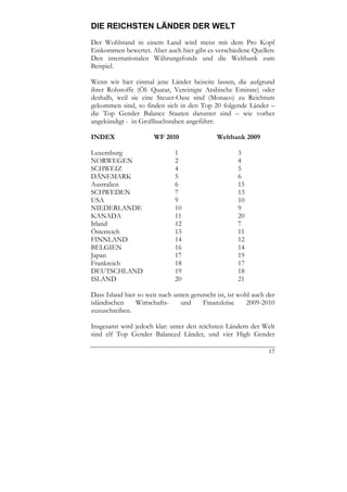 DIE REICHSTEN LÄNDER DER WELT
Der Wohlstand in einem Land wird meist mit dem Pro Kopf
Einkommen bewertet. Aber auch hier gibt es verschiedene Quellen:
Den internationalen Währungsfonds und die Weltbank zum
Beispiel.

Wenn wir hier einmal jene Länder beiseite lassen, die aufgrund
ihrer Rohstoffe (Öl: Quatar, Vereinigte Arabische Emirate) oder
deshalb, weil sie eine Steuer-Oase sind (Monaco) zu Reichtum
gekommen sind, so finden sich in den Top 20 folgende Länder –
die Top Gender Balance Staaten darunter sind – wie vorher
angekündigt - in Großbuchstaben angeführt:

INDEX                  WF 2010                Weltbank 2009

Luxemburg                      1                      3
NORWEGEN                       2                      4
SCHWEIZ                        4                      5
DÄNEMARK                       5                      6
Australien                     6                      15
SCHWEDEN                       7                      13
USA                            9                      10
NIEDERLANDE                    10                     9
KANADA                         11                     20
Irland                         12                     7
Österreich                     13                     11
FINNLAND                       14                     12
BELGIEN                        16                     14
Japan                          17                     19
Frankreich                     18                     17
DEUTSCHLAND                    19                     18
ISLAND                         20                     21

Dass Island hier so weit nach unten gerutscht ist, ist wohl auch der
isländischen    Wirtschafts-    und     Finanzkrise       2009-2010
zuzuschreiben.

Insgesamt wird jedoch klar: unter den reichsten Ländern der Welt
sind elf Top Gender Balanced Länder, und vier High Gender

                                                                 17
 
