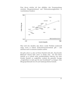 Eine davon möchte ich hier abbilden: den Zusammenhang
zwischen Drogenmissbrauch und Einkommensungleichheit in
verschiedenen Ländern:




Hier wird also deutlich, dass dieses soziale Problem tendenziell
steigt, wenn es höhere Einkommensunterschiede gibt – und
durchaus auch in reicheren Ländern auftritt.

Ich gebe schon zu, dass auf dieser Statistik nicht alle „Top Gender
Balanced“ Staaten links unten zu finden sind - das Ziel dieser
Statistik ist es jedoch nicht, gesellschaftliche Faktoren mit einer
Gender Statistik zu vergleichen, sondern die generelle Aussage
„Ungleichheit ist nicht gut für eine Gesellschaft“ zu belegen. Eine
Drogenproblematik hat oft auch landesspezifische Gründe.




                                                                27
 