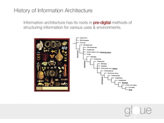 History of Information Architecture Information architecture has its roots in  pre-digital  methods of structuring information for various uses & environments. 