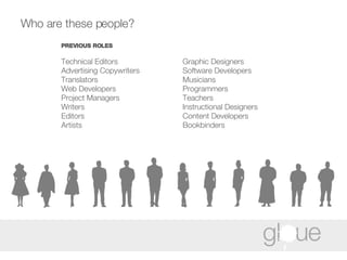 Who are these people? Technical Editors  Advertising Copywriters Translators Web Developers Project Managers Writers Editors Artists Graphic Designers  Software Developers Musicians Programmers Teachers Instructional Designers Content Developers Bookbinders PREVIOUS ROLES 