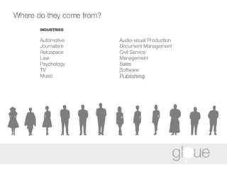Where do they come from? Automotive Journalism Aerospace Law Psychology TV Music Audio-visual Production Document Management Civil Service Management Sales Software Publishing INDUSTRIES 
