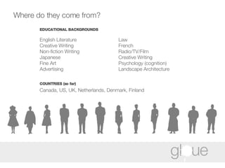 Where do they come from? English Literature Creative Writing Non-fiction Writing  Japanese Fine Art Advertising Law French Radio/TV/Film Creative Writing Psychology (cognition) Landscape Architecture Canada, US, UK, Netherlands, Denmark, Finland EDUCATIONAL BACKGROUNDS COUNTRIES (so far) 