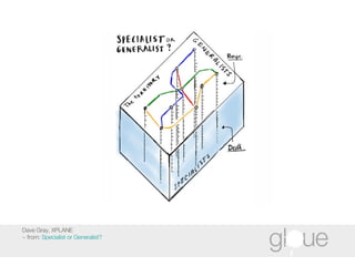 Dave Gray, XPLANE ~ from:  Specialist or Generalist? 