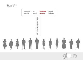 Real IA? Interaction Designer Art Director Information  Architect Project  Manager FRONT-END DEVELOPER 