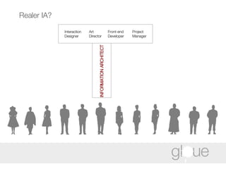 Realer IA? Interaction Designer Art Director Front-end Developer Project  Manager INFORMATION ARCHITECT 
