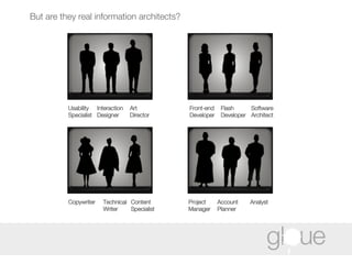 But are they real information architects? Usability  Specialist Interaction Designer Art Director Front-end Developer Flash Developer Software  Architect Copywriter Technical  Writer Content  Specialist Project  Manager Account Planner Analyst 