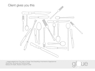 Client gives you this ~ images adapted from The Order of Things: How Everything in the World is Organized into Hierarchies, Structures and Pecking Orders Barbara Ann Kipfer, Random House NY 2000 