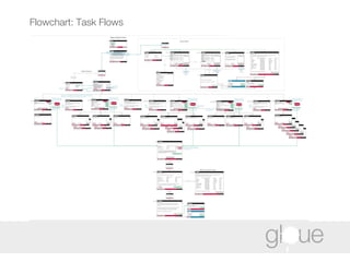 Flowchart: Task Flows 