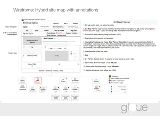 Wireframe: Hybrid site map with annotations 