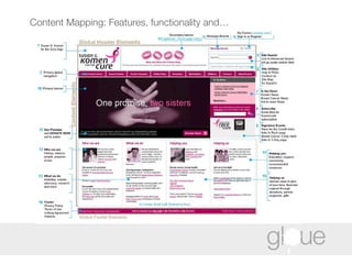 Content Mapping: Features, functionality and… 