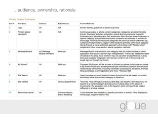 … audience, ownership, rationale 