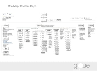 Site Map: Content Gaps 