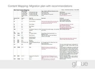 Content Mapping: Migration plan with recommendations 