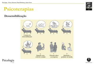Psicologia – Henry Gleitman, Daniel Reisberg e James Gross
Psicoterapias
Dessensibilização
 
