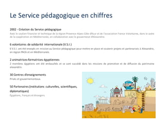Le Service pédagogique en chiffres
2002 - Création du Service pédagogique
Avec le soutien financier et technique de la région Provence-Alpes-Côte d’Azur et de l’association France Volontaires, dans le cadre
de la coopération en Méditerranée, en collaboration avec le gouvernorat d’Alexandrie.
6 volontaires de solidarité internationale (V.S.I.)
6 V.S.I. ont été envoyés en mission au Service pédagogique pour mettre en place et soutenir projets et partenariats à Alexandrie,
en région PACA et en Méditerranée.
2 animatrices-formatrices égyptiennes
2 membres égyptiens ont été embauchés et se sont succédé dans les missions de promotion et de diffusion du patrimoine
alexandrin.
30 Centres d’enseignements
Privés	et	gouvernementaux.
50 Partenaires (institutions culturelles, scientifiques,
diplomatiques)
Égyptiens, français et étrangers.
 