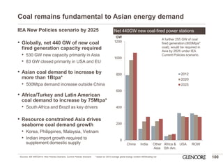 Coal remains fundamental to Asian energy demand 
IEA New Policies scenario by 2025 
•Globally, net 440 GW of new coal fired generation capacity required 
•530 GW new capacity primarily in Asia 
•83 GW closed primarily in USA and EU 
•Asian coal demand to increase by more than 1Btpa* 
•500Mtpa demand increase outside China 
•Africa/Turkey and Latin American coal demand to increase by 75Mtpa* 
•South Africa and Brazil as key drivers 
•Resource constrained Asia drives seaborne coal demand growth 
•Korea, Philippines, Malaysia, Vietnam 
•Indian import growth required to supplement domestic supply 
100 
0 
200 
400 
600 
800 
1000 
1200 
China 
India 
Other 
Asia 
Africa & 
Sth Am. 
USA 
ROW 
GW 
2012 
2020 
2025 
Net 440GW new coal-fired power stations 
Sources: IEA WEO2014, New Policies Scenario, Current Policies Scenario * based on 2012 average global energy content 4920kcal/kg nar 
A further 255 GW of coal fired generation (800Mtpa* coal), would be required in Asia by 2025 under IEA Current Policies scenario.  