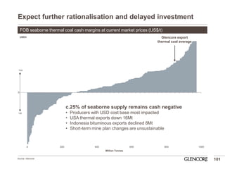 0 
200 
400 
600 
800 
1000 
USD/t 
Million Tonnes 
Expect further rationalisation and delayed investment 
101 
Source: Glencore 
FOB seaborne thermal coal cash margins at current market prices (US$/t) 
c.25% of seaborne supply remains cash negative 
•Producers with USD cost base most impacted 
•USA thermal exports down 16Mt 
•Indonesia bituminous exports declined 8Mt 
•Short-term mine plan changes are unsustainable 
Glencore export thermal coal average 
+ve 
-ve 
0  