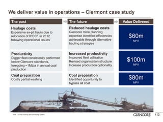 112 
We deliver value in operations – Clermont case study 
The past 
The future 
Note 1: In-Pit crushing and conveying system 
Value Delivered 
$60m 
NPV 
Reduced haulage costs 
Glencore mine planning expertise identifies efficiencies achievable through alternative hauling strategies 
Productivity 
Digger fleet consistently performed below Glencore standards, foregoing ~1Mtpa in annual coal production 
Increased productivity 
Improved fleet utilisation 
Revised organisation structure 
Increase production optionality 
$100m 
NPV 
Coal preparation 
Costly partial washing 
Coal preparation 
Identified opportunity to bypass all coal 
$80m 
NPV 
Haulage costs 
Expensive ex-pit hauls due to relocation of IPCC1 in 2012 following operational issues  