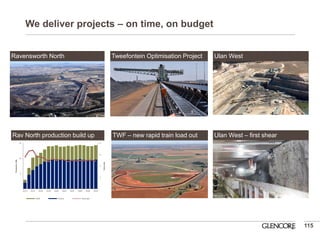We deliver projects – on time, on budget 
115 
- 
2 
4 
6 
8 
- 
5 
10 
15 
2012 
2014 
2016 
2018 
2020 
2022 
2024 
2026 
2028 
2030 
Strip ratio 
Production (Mt) 
ROM 
Product 
Strip ratio 
Ravensworth North 
Tweefontein Optimisation Project 
Ulan West 
Rav North production build up 
TWF – new rapid train load out 
Ulan West – first shear  