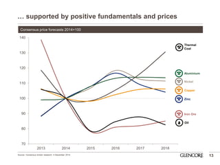 70 
80 
90 
100 
110 
120 
130 
140 
2013 
2014 
2015 
2016 
2017 
2018 
… supported by positive fundamentals and prices 
13 
Consensus price forecasts 2014=100 
Source: Consensus broker research, 4 December 2014. 
Nickel 
Aluminium 
Zinc 
Copper 
Iron Ore 
Oil 
Thermal Coal  