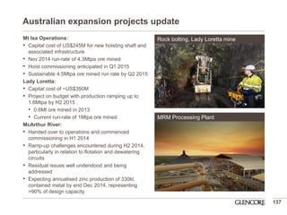 Australian expansion projects update 
Mt Isa Operations: 
•Capital cost of US$245M for new hoisting shaft and associated infrastructure 
•Nov 2014 run-rate of 4.3Mtpa ore mined 
•Hoist commissioning anticipated in Q1 2015 
•Sustainable 4.5Mtpa ore mined run rate by Q2 2015 
Lady Loretta: 
•Capital cost of ~US$350M 
•Project on budget with production ramping up to 1.6Mtpa by H2 2015 
•0.6Mt ore mined in 2013 
•Current run-rate of 1Mtpa ore mined 
McArthur River: 
•Handed over to operations and commenced commissioning in H1 2014 
•Ramp-up challenges encountered during H2 2014, particularly in relation to flotation and dewatering circuits 
•Residual issues well understood and being addressed 
•Expecting annualised zinc production of 330kt contained metal by end Dec 2014, representing >90% of design capacity 
MRM Processing Plant 
Rock bolting, Lady Loretta mine 
137  