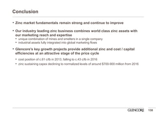 Conclusion 
•Zinc market fundamentals remain strong and continue to improve 
•Our industry leading zinc business combines world class zinc assets with our marketing reach and expertise 
•unique combination of mines and smelters in a single company 
•industrial assets fully integrated into global marketing flows 
•Glencore’s key growth projects provide additional zinc and cost / capital efficiencies at an attractive stage of the price cycle 
•cost position of c.61 c/lb in 2013, falling to c.43 c/lb in 2016 
•zinc sustaining capex declining to normalized levels of around $700-900 million from 2016 
138  