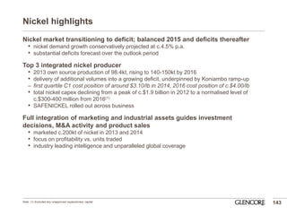 Nickel highlights 
Nickel market transitioning to deficit; balanced 2015 and deficits thereafter 
•nickel demand growth conservatively projected at c.4.5% p.a. 
•substantial deficits forecast over the outlook period 
Top 3 integrated nickel producer 
•2013 own source production of 98.4kt, rising to 140-150kt by 2016 
•delivery of additional volumes into a growing deficit, underpinned by Koniambo ramp-up 
–first quartile C1 cost position of around $3.10/lb in 2014, 2016 cost position of c.$4.00/lb 
•total nickel capex declining from a peak of c.$1.9 billion in 2012 to a normalised level of c.$300-400 million from 2016(1) 
•SAFENICKEL rolled out across business 
Full integration of marketing and industrial assets guides investment decisions, M&A activity and product sales 
•marketed c.200kt of nickel in 2013 and 2014 
•focus on profitability vs. units traded 
•industry leading intelligence and unparalleled global coverage 
143 
Note: (1) Excludes any unapproved expansionary capital  