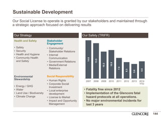Sustainable Development 
144 
Our Social License to operate is granted by our stakeholders and maintained through a strategic approach focused on delivering results 
Our Strategy 
Our Safety (TRIFR) 
14.6 
13.5 
10.3 
10.9 
7.9 
6.3 
5.6 
6.6 
2007 
2008 
2009 
2010 
2011 
2012 
2013 
2014 
YTD 
Health and Safety 
•Safety 
•Security 
•Health and Hygiene 
•Community Health and Safety 
Stakeholder Engagement 
•Community/ Stakeholder Relations 
•Internal Communication 
•Government Relations 
•Media/External Relations 
Environmental Stewardship 
•Energy / GHG 
•Water 
•Land Use / Biodiversity 
•Climate Change 
Social Responsibility 
•Human Rights 
•Corporate Social Investment 
•Local enterprise development 
•License to Market 
•Impact and Opportunity Management 
•Fatality free since 2012 
•Implementation of the Glencore fatal hazard protocols at all operations. 
•No major environmental incidents for last 3 years  