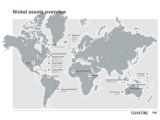 Nickel assets overview 
146  