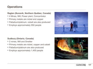 Operations 
Raglan (Nunavik, Northern Québec, Canada) 
•4 Mines, Mill, Power plant, Concentrator 
•Primary metals are nickel and copper 
•Palladium/platinum, cobalt are also produced 
•Employs approximately 950 people 
Sudbury (Ontario, Canada) 
•2 mines, Mill and Smelter 
•Primary metals are nickel, copper and cobalt 
•Palladium/platinum are also produced 
•Employs approximately 1,400 people 
147  