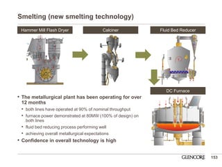 Smelting (new smelting technology) 
•The metallurgical plant has been operating for over 12 months 
•both lines have operated at 90% of nominal throughput 
•furnace power demonstrated at 80MW (100% of design) on both lines 
•fluid bed reducing process performing well 
•achieving overall metallurgical expectations 
•Confidence in overall technology is high 
153 
Hammer Mill Flash Dryer 
Calciner 
Fluid Bed Reducer 
DC Furnace  