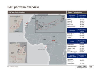 E&P portfolio overview 
166 
Asset Participation 
Note: * Glencore operated 
Equatorial Guinea 
Participating Interest 
Block I 
23.75% 
Block O 
25.00% 
Block X 
37.50% 
Block V * 
80.00% 
Block EG 05 * 
60.00% 
Cameroon 
Participating Interest 
Matanda * 
90.00% 
Bolongo * 
100.00% 
Tilapia 
23.33% 
Chad 
Participating Interest 
DOB/DOI * 
100.00% 
-Mangara Field* 
85.00% 
-Badila Field* 
85.00% 
DOH * 
100.00% 
Doseo/Borogop* 
100.00% 
Morocco / Western Sahara 
Participating Interest 
Boujdour Offshore * 
38.25% 
Foum Ognit 
18.75% 
E&P portfolio location  