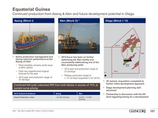 •3D seismic acquisition completed to further refine development approach 
•Diega development planning well advanced 
•Partnership in discussion with the EG Govt regarding timing for a development 
Equatorial Guinea Continued production from Aseng & Alen and future development potential in Diega 
167 
Aseng (Block I) 
Note: * Alen field is located 95% in Block O and 5% in Block I 
Alen (Block O) * 
Diega (Block I / O) 
•Active production management and strong reservoir performance at the Aseng oil field 
—Plant reliability remains world class at 99% uptime 
—Field has outperformed original forecast for the year 
—2014 year end production range of 37-38 kbpd 
•2014 focus has been on further optimising the Alen facility and successfully sidetracking one of the Alen producing wells 
—2014 year end production range of 27-29 kbpd 
—Plateau production target of c. 31-32 kbpd (expected in Q1 2015) 
2015 Outlook & Guidance 
Aseng 
Alen 
Gross Production (Ave) 
~33,000 bbls/day 
30,000 – 31,000 bbls/day 
Combined full cycle unlevered IRR from both blocks in excess of 15% at current curve pricing  