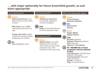 … with major optionality for future brownfield growth, as and when appropriate 
17 
2016+ brownfield growth options 
Copper 
Coroccohuyaco 
Mutanda Sulphides 
Zinc 
Mararovskoe 
Dolinno 
Nickel 
Raglan 40ktpa 
Raglan Phase II 
Coal 
Mt Owen extension 
Rolleston Phase II expansion 
GGV expansion 
Optimum / Zonnebloem 
Commissioning 2015 
Copper 
Nkana Synclinorium: new shaft to extend section life by 25 years 
DRC Power: first 162MW refurbished turbine (G27) at Inga 
Tintaya mill restart: restart Tintaya mill to process higher Antapaccay ore volumes 
Commissioning 2016 
Copper 
Antapaccay expansion: Concentrator upgrade to increase throughput 
Oil: >800 MM bbls of risked prospective resource potential in Chad 
Chad exploration: Doseo/Borogop, DOBI/DOI, DOH blocks 
Chad development: Kibea and nearby discoveries 
Bolongo – Cameroon 
Diega – Equatorial Guinea 
Oil 
Krim (DOB/DOI): Chad 
Note: Cu equivalent annual growth including the above committed projects only of c. 5.4% expected 2014-2018. 
Coal 
Bulga: 20 year life extension at current production rates 
Commissioning 2017 
Copper 
Mopani Deeps: new shaft infrastructure to provide a 25% increase in own source production and a 20% reduction in mine cash costs  